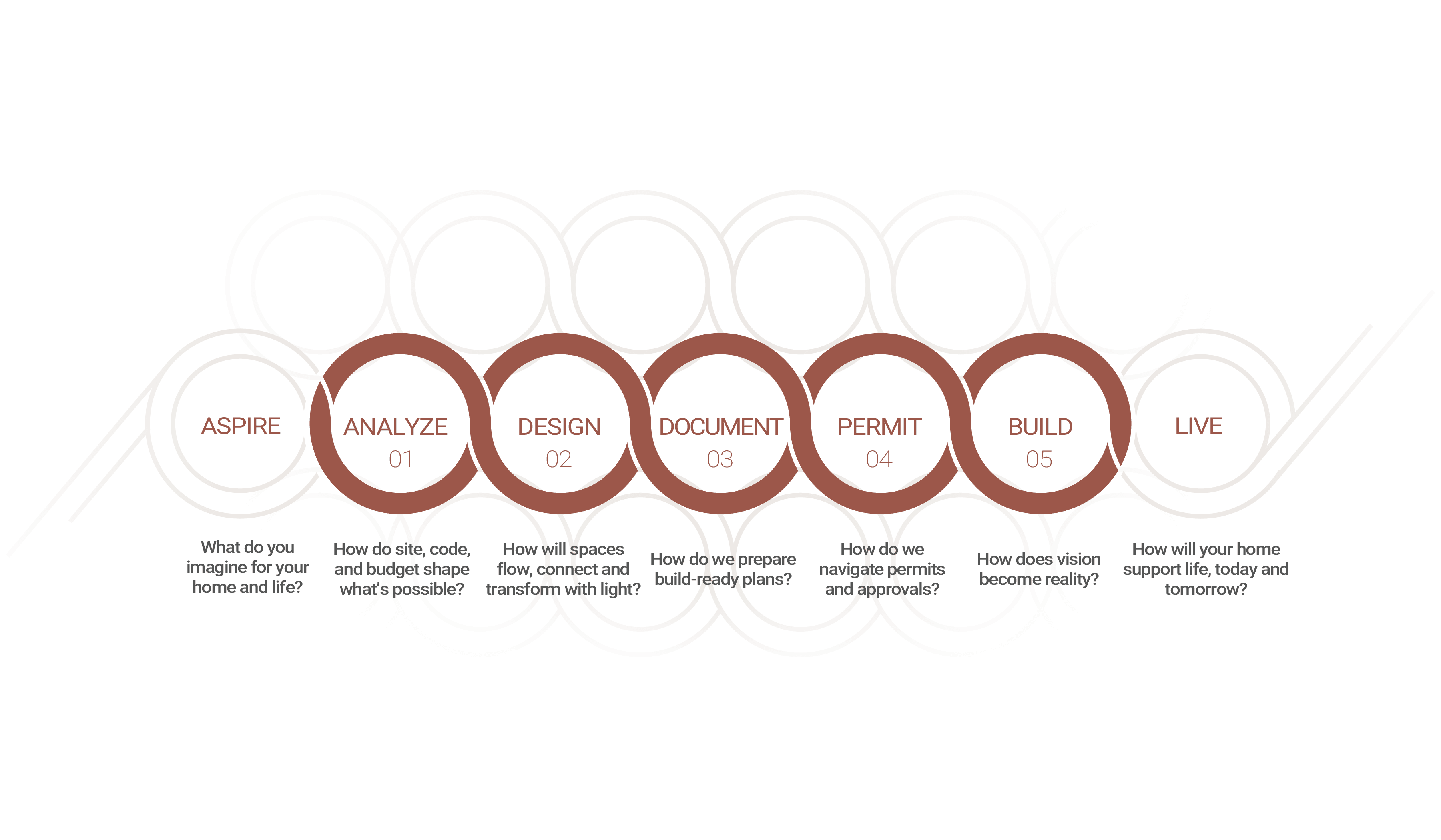 Design Build Slide 2