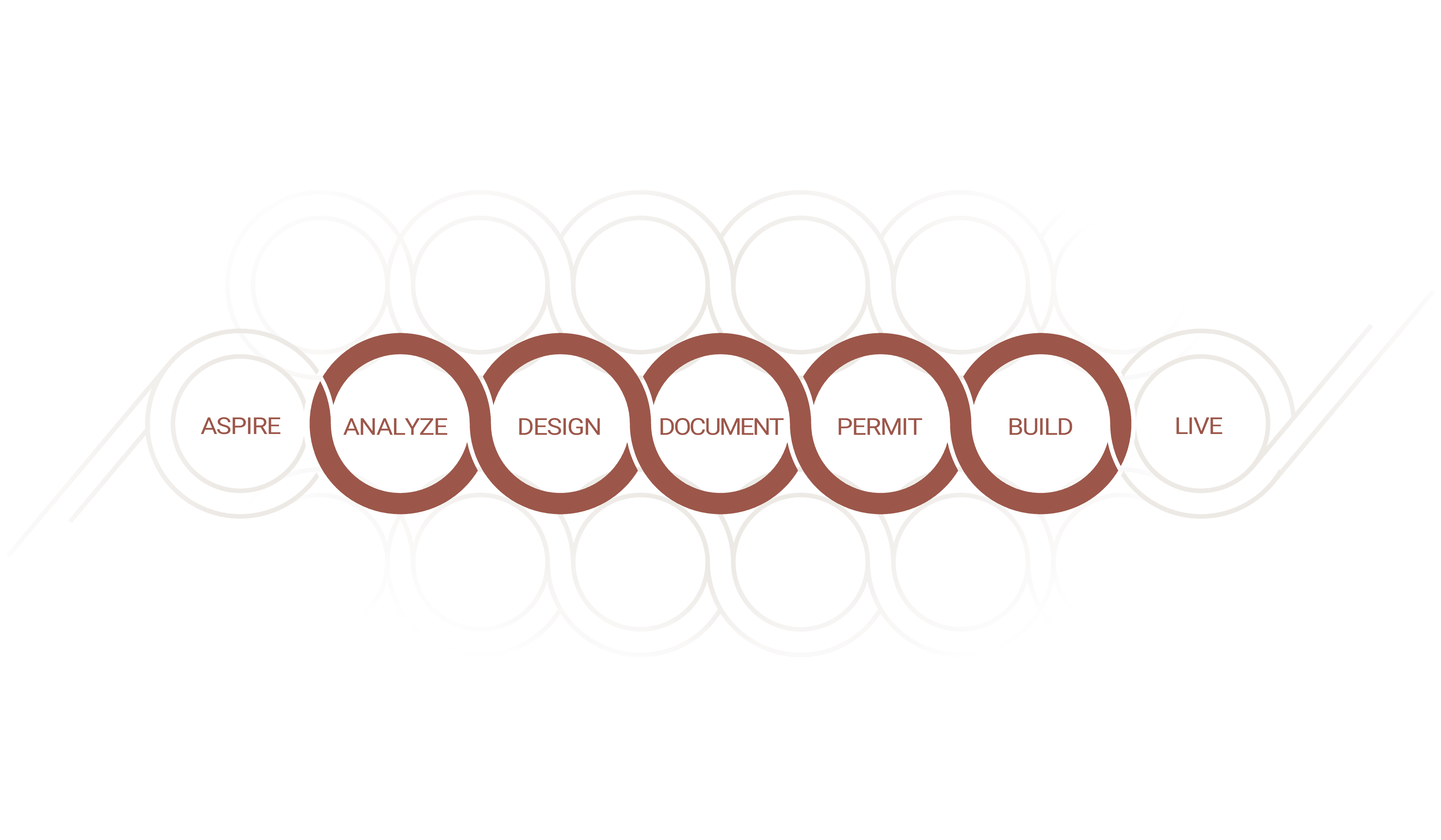 Design Build Slide 4